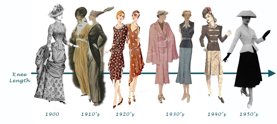 London Fashion Timeline - RUNWAY ® MAGAZINE OFFICIAL