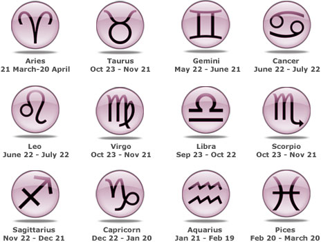 Spring 2011 Astrology