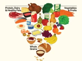 Health Trends 2026- Best Nutrition Breakthroughs