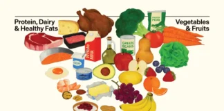 Health Trends 2026: Best Nutrition Breakthroughs Health Trends 2026- Best Nutrition Breakthroughs