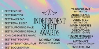 Independent Spirit Awards Winners